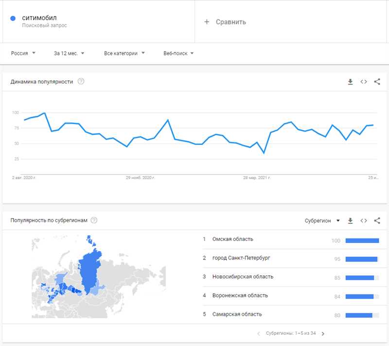 Оптимизация на 110% - как улучшить материалы в блоге для привлечения большего трафика