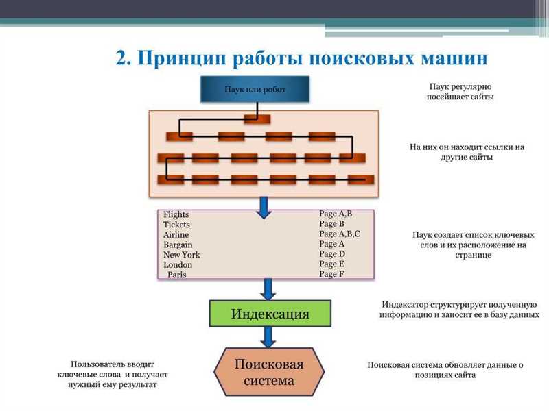 Как работают поисковые системы