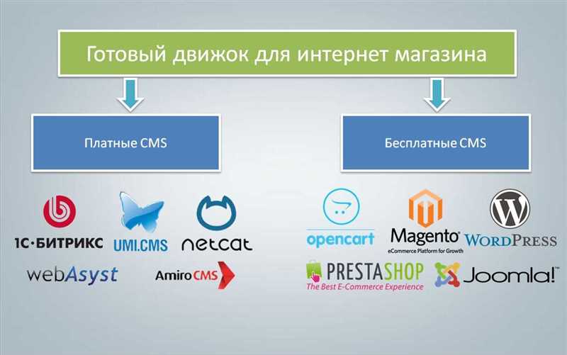 Основы поискового продвижения сайтов на CMS Joomla