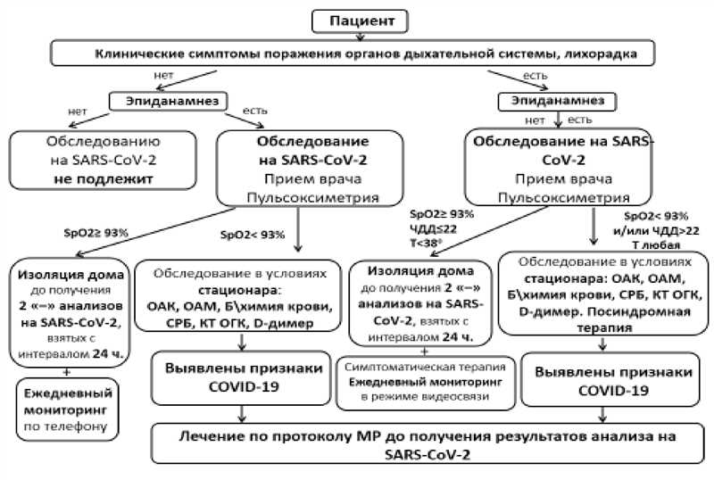 Отказы на сайте: диагностика и лечение