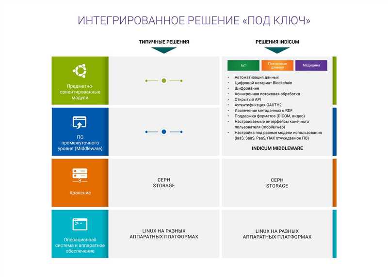 Отвергая конкуренцию - как выделиться среди медицинских центров