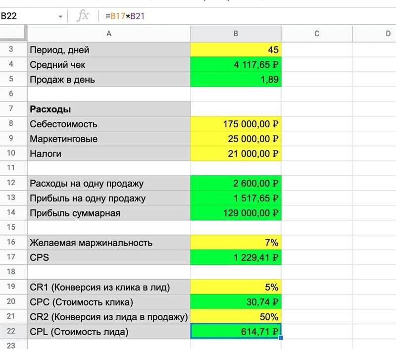 5. Разработайте план распределения средств