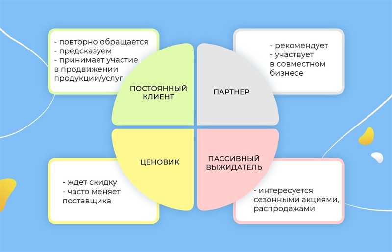 Какие ошибки в отзывах оздоровительных и косметических процедурах обернут потерей клиентов