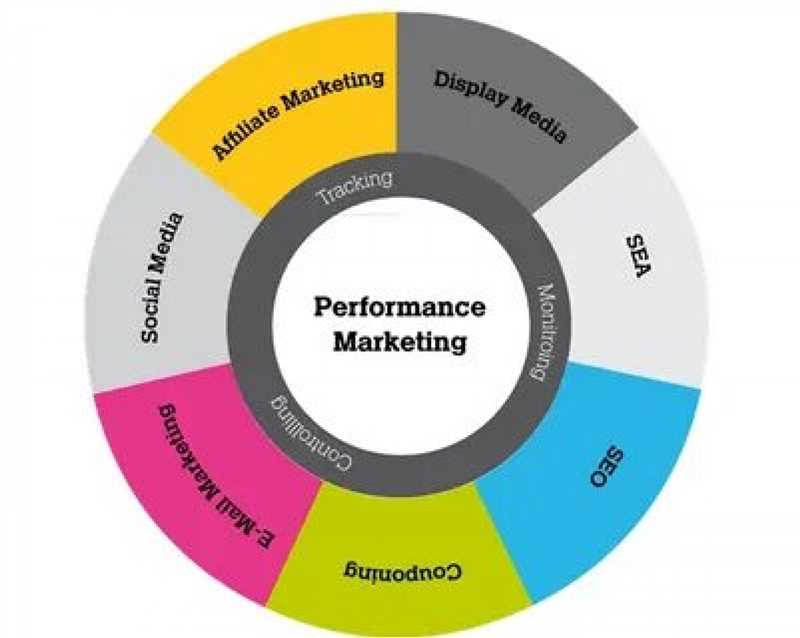 Performance-маркетинг для университета, или Как мы достигаем ROMI 1898%