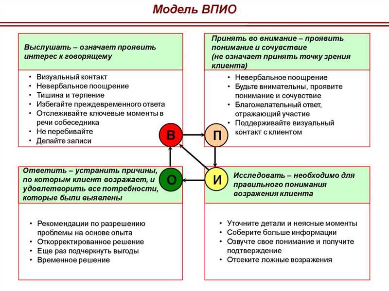 Почему клиент срывается - как работать с клиентом, который делает сайт первый раз