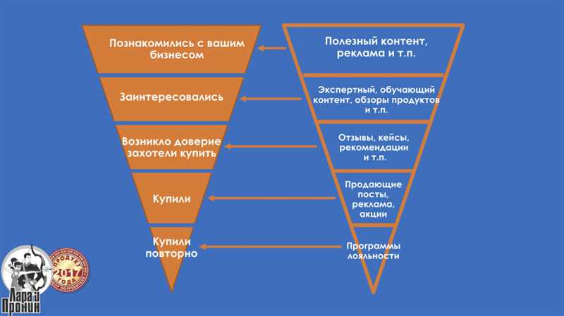 Неправильно выбранная аудитория