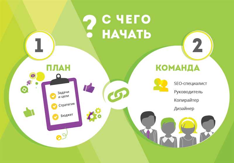 Почему ваш Контент маркетинг не работает?