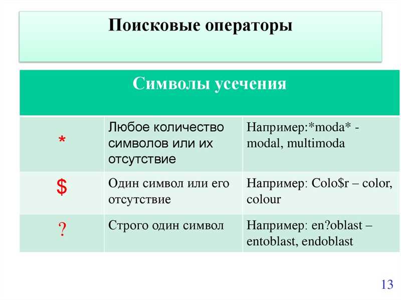 Поисковые операторы Яндекса