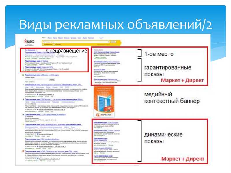 Показы Яндекс Директ - эффективный инструмент для рекламы в интернете