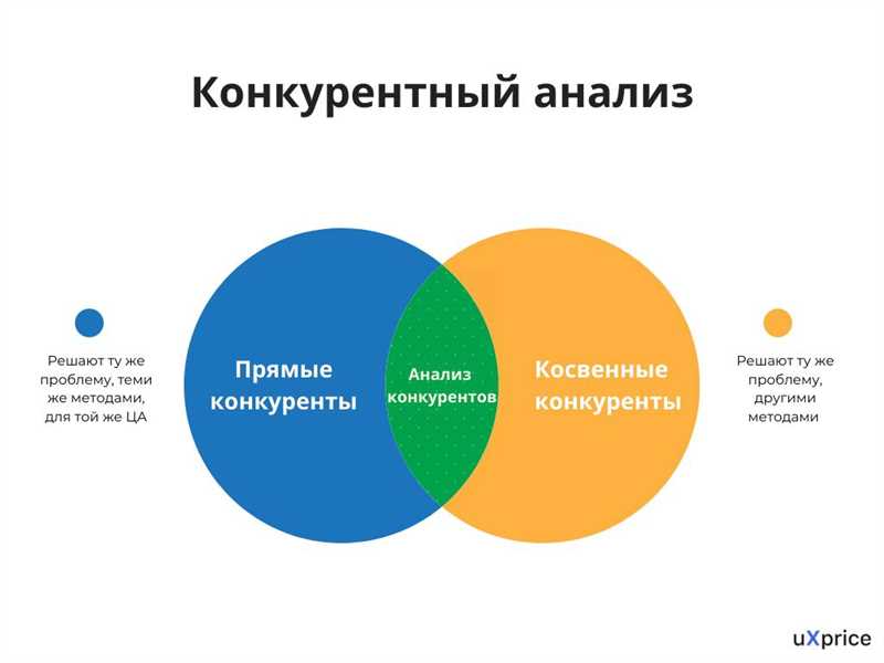 Почему “Показатель” - лучший способ отделиться от конкурентов