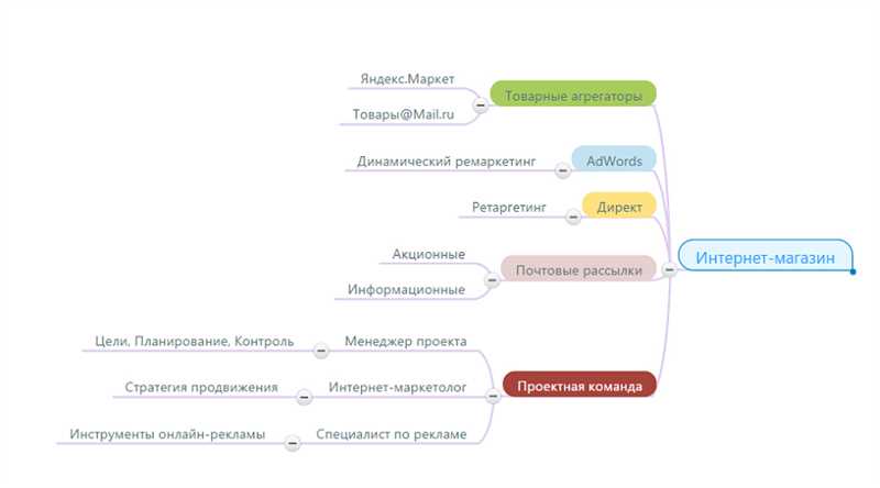 Получите положительные отзывы и оценки от покупателей