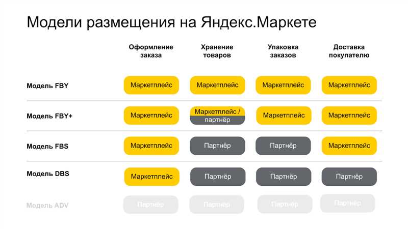 Продвижение на Яндекс.Маркете: как сделать так, чтобы товары попали в результаты поиска