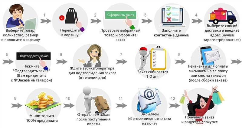 Продвижение сайта на Битриксе - эффективные стратегии и возможные риски