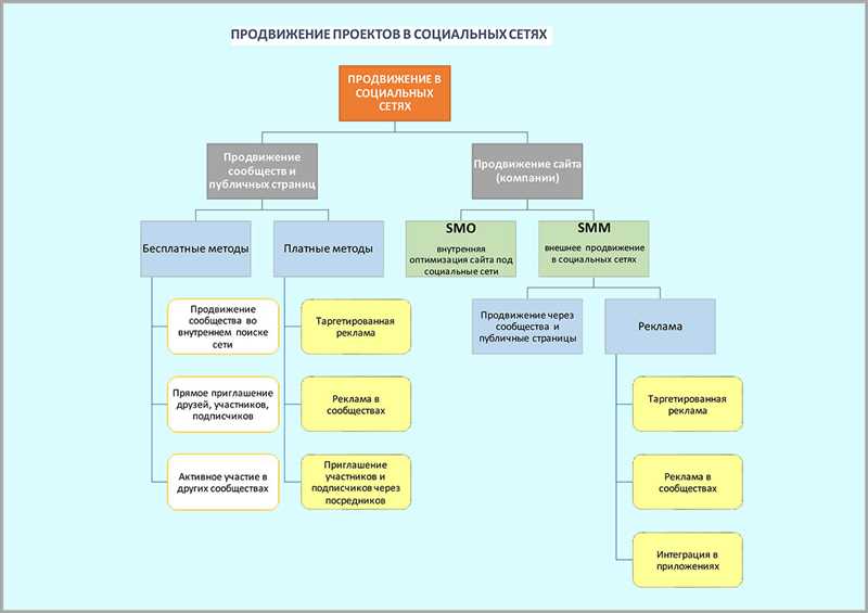 Монетизация сообщества и получение прибыли