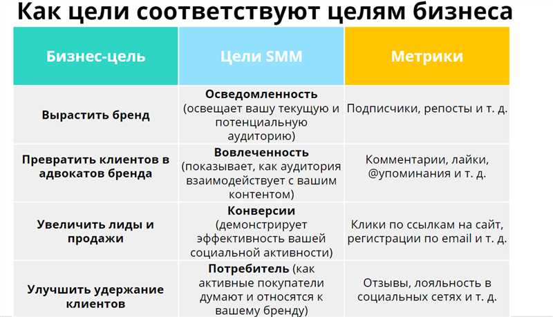 Выбор социальных платформ и создание концепции