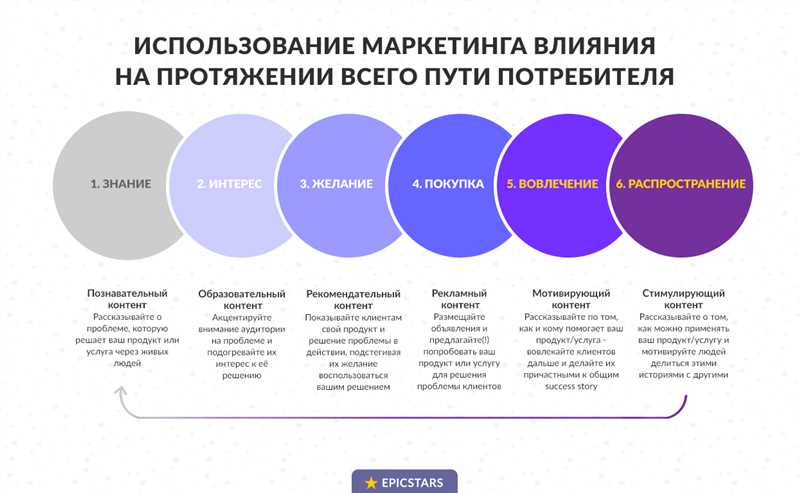 Авторитетность персонажей и убеждающая сила