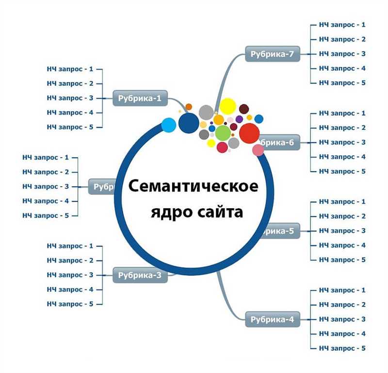 Зачем нужно расширять семантическое ядро в интернет-магазинах?