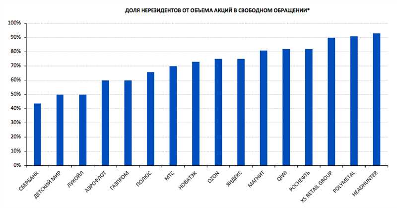 Рекламные возможности для иностранцев в России