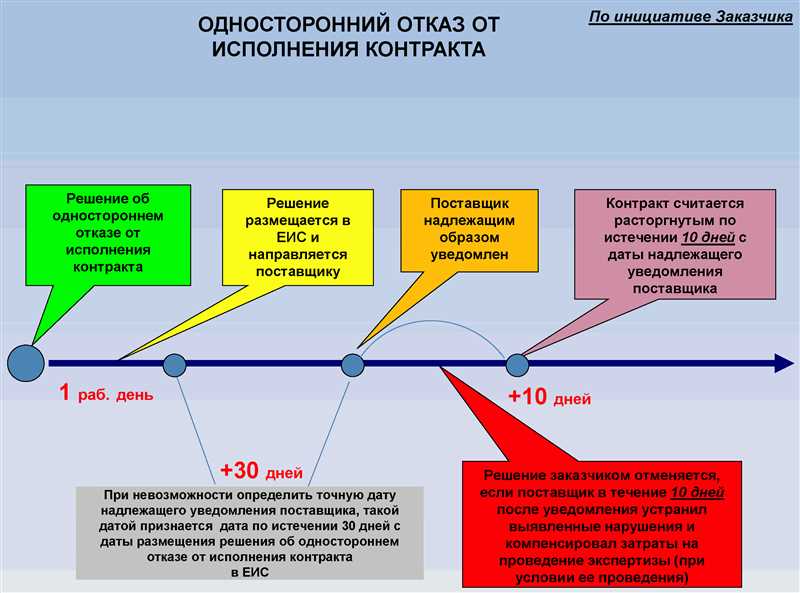 Как написать эффективное письмо