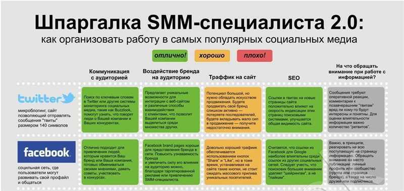 Использование эмоциональных подробностей для создания вовлекающего контента на Facebook