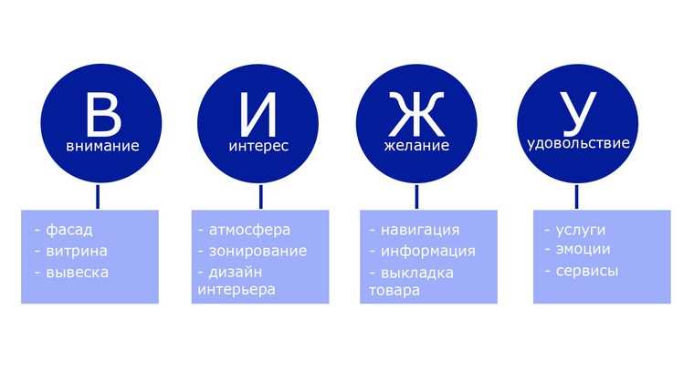 Секреты привлечения внимания на Facebook: создание контента с ударным воздействием