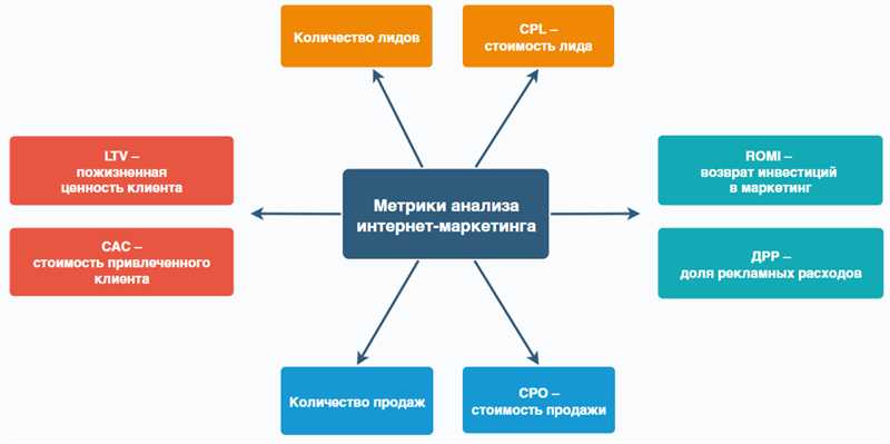 Анализируем и оптимизируем