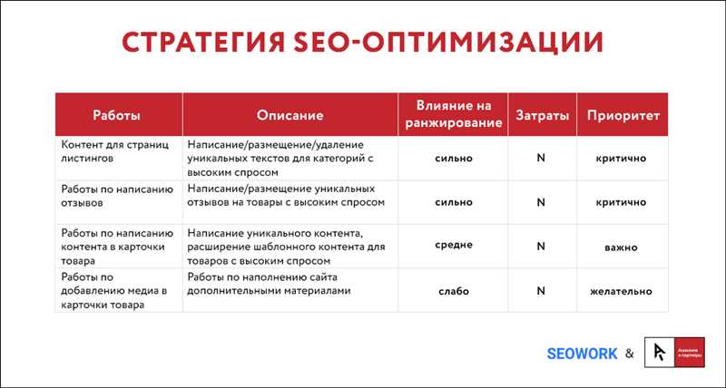 Создание качественного контента