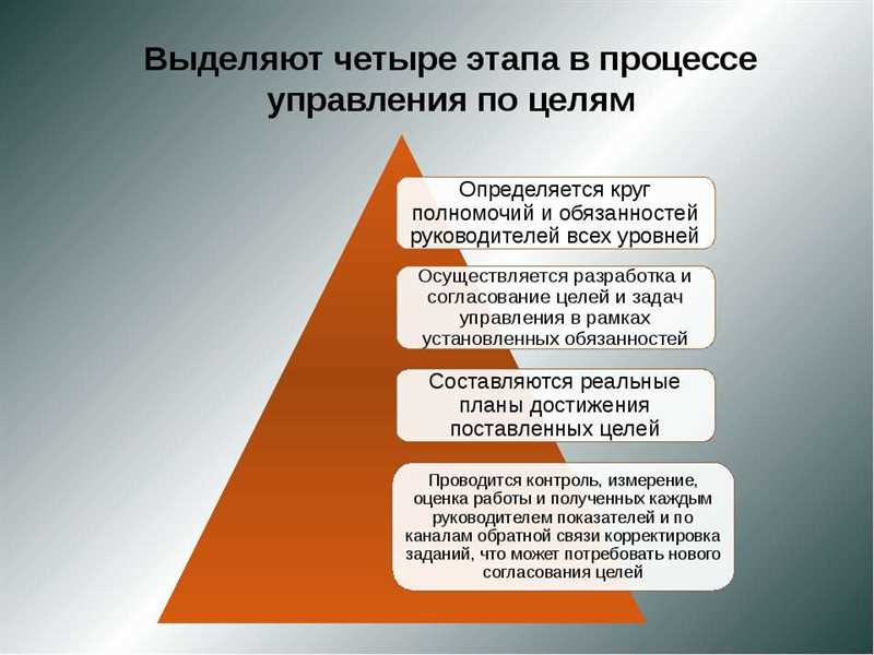 Система целей организации - достижение недостижимого по методу OKR