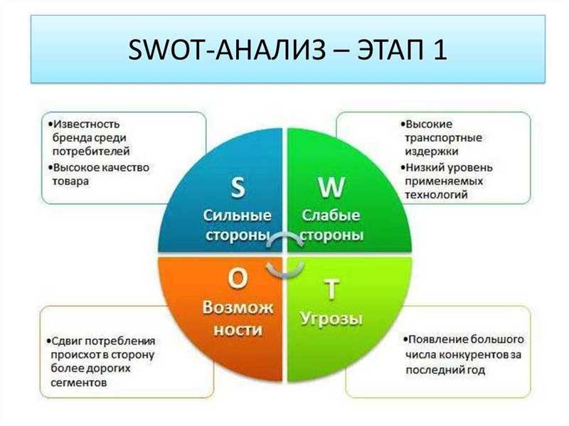  Ключевые моменты разработки репутационной стратегии: 