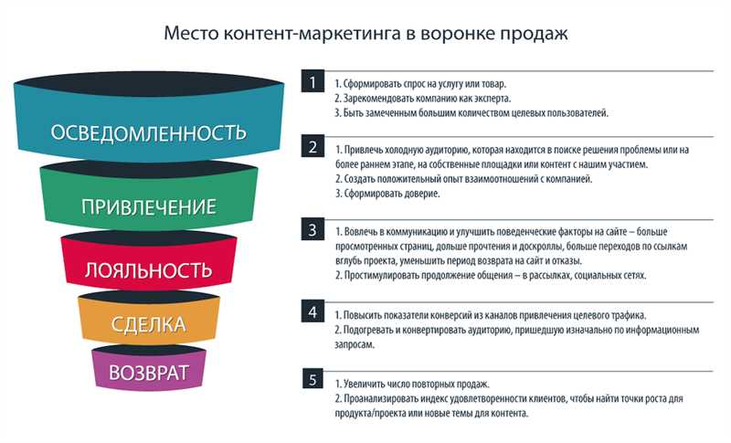 SMM-стратегия для банка - как преодолеть репутационный кризис и повысить узнаваемость бренда