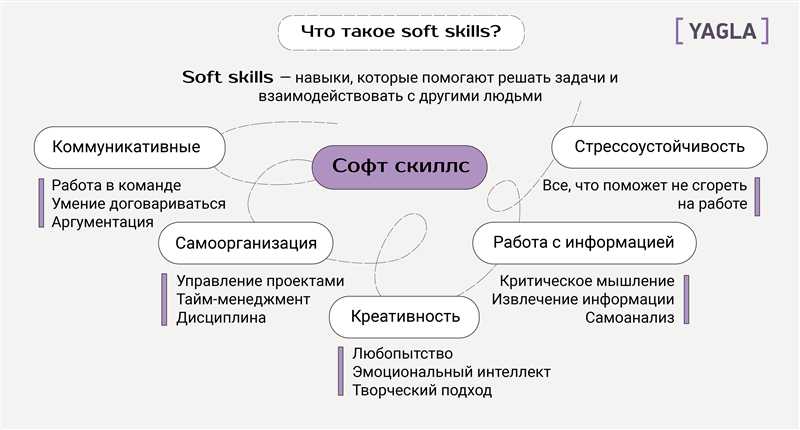 Soft-skills — что это: примеры гибких навыков и объяснение термина простыми словами