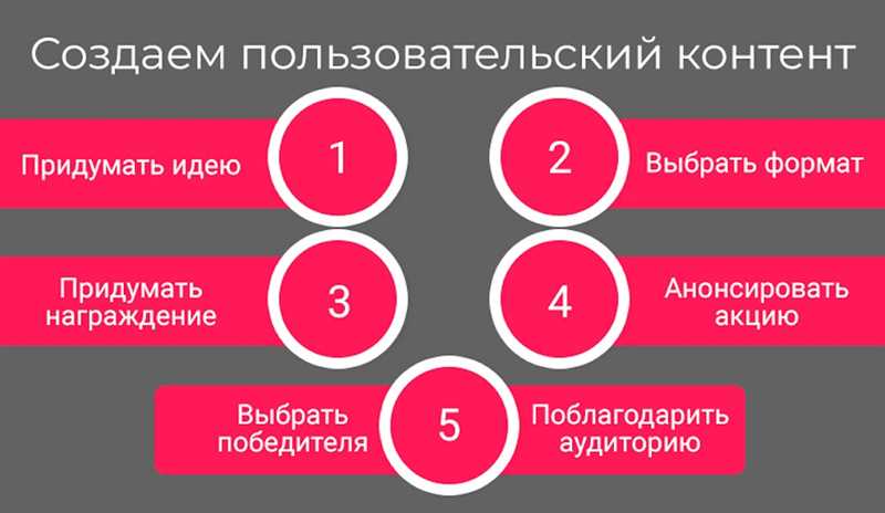 Создание вовлекающего контента в соцсетях – пустая трата времени