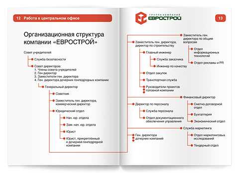 Справочники организаций: как правильно подать компанию