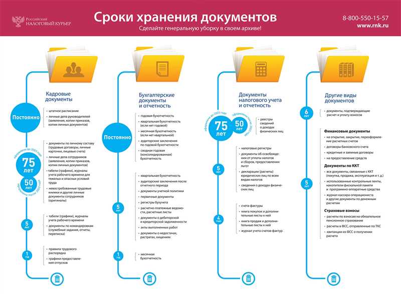 Как правильно установить срок хранения файлов cookie в GA4