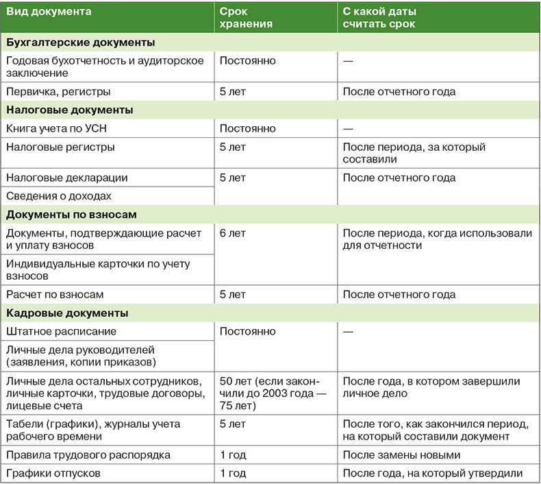 Срок хранения файлов cookie - какой нужно установить в GA4