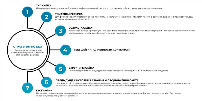 Оптимальные сроки видимого результата