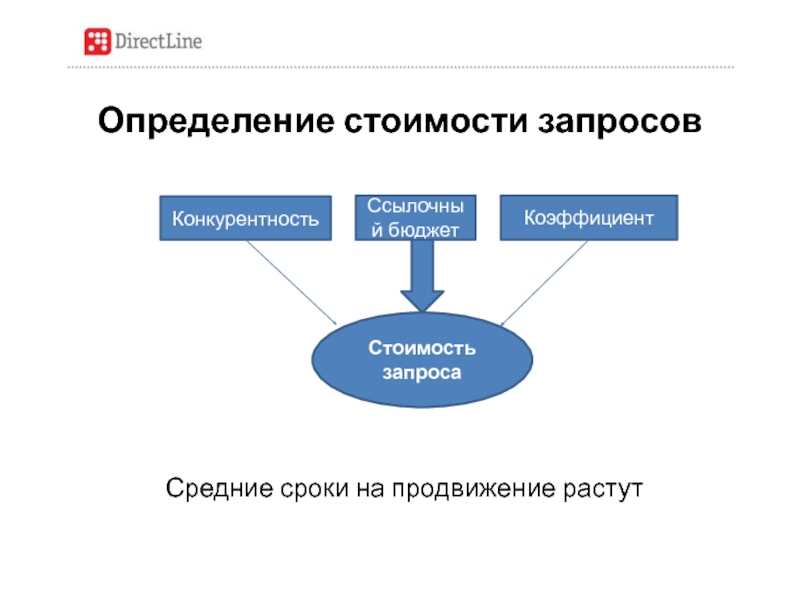 Сколько времени занимает поисковое продвижение?