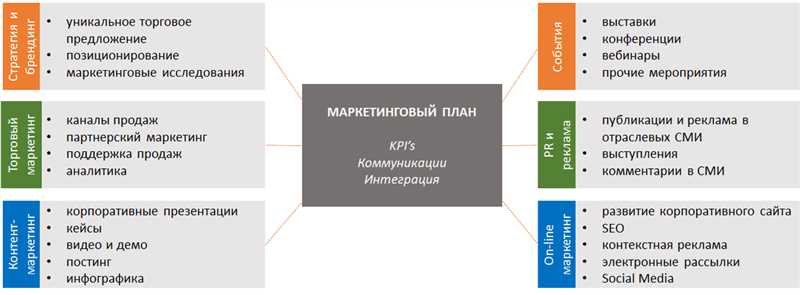 Основные маркетинговые вызовы малого бизнеса Украины - стратегия, позиционирование, бюджетирование