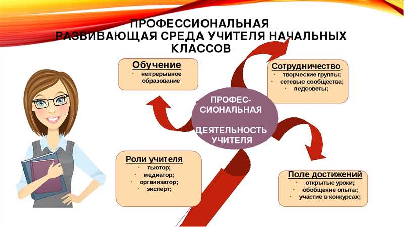 Как использовать ТикТок для создания креативного образовательного контента