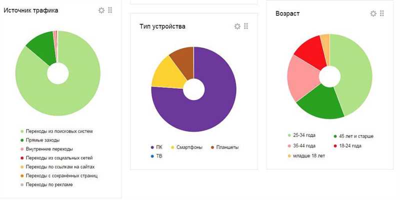 Зачем разработчикам ТикТока следует оптимизировать контент для голосового поиска