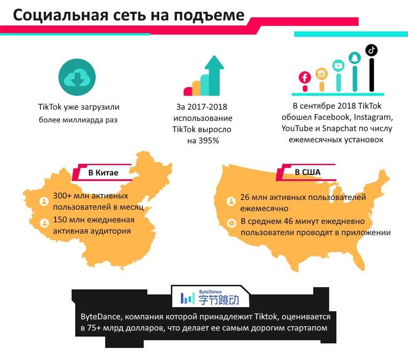 Роль голосового поиска в будущем ТикТока