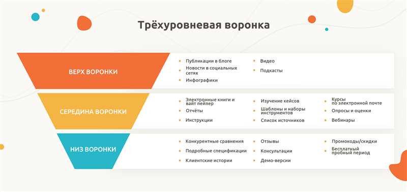 Как улучшить показатели сайта и конверсии с помощью Google Marketing Platform