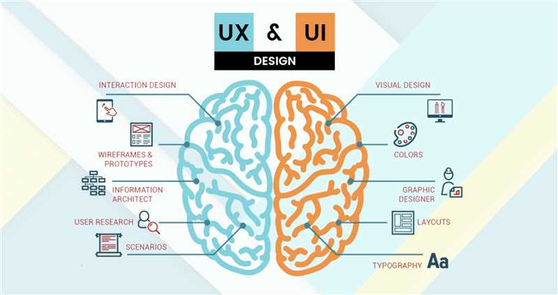 UX- и UI-дизайн: назначение и отличия