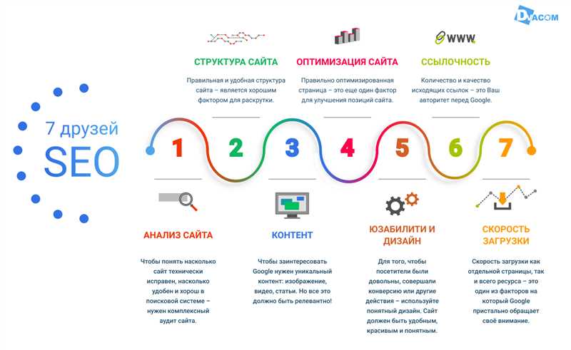 Все о SEO: 86 статей (и 4 видео) о поисковом продвижении