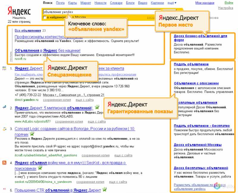 Всё о спецразмещении в Яндекс.Директ – не место красит объявление