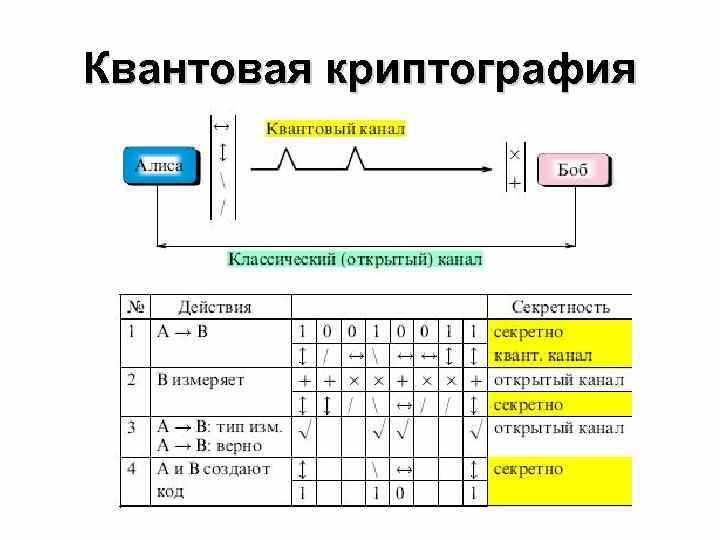 «Хром» вводит квантовое шифрование – вот как оно работает