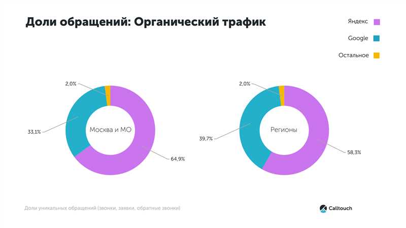 Растущая популярность рекламы в мобильных приложениях