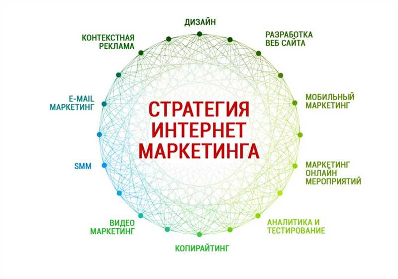 Зачем нужен и как работает комплексный интернет-маркетинг