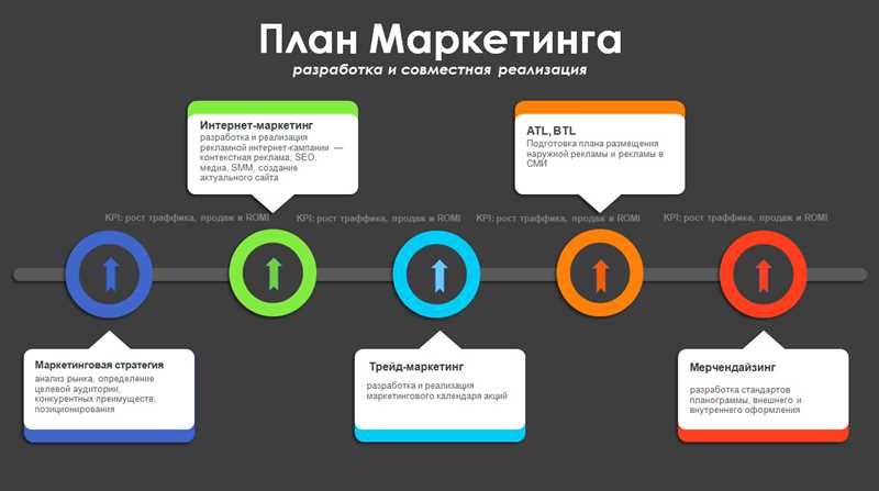 5. Анализ результатов